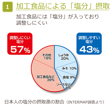 理由1