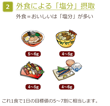 理由2