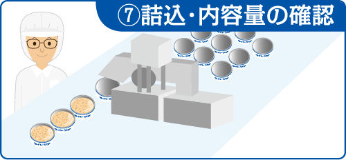⑦詰込・内容量の確認