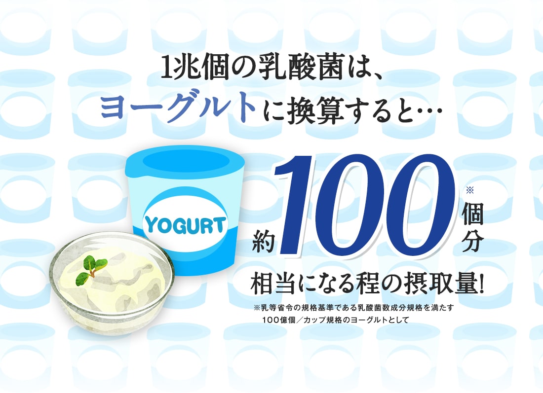 1兆個の乳酸菌はヨーグルトに換算すると・・・約100個分相当になる程の摂取量！